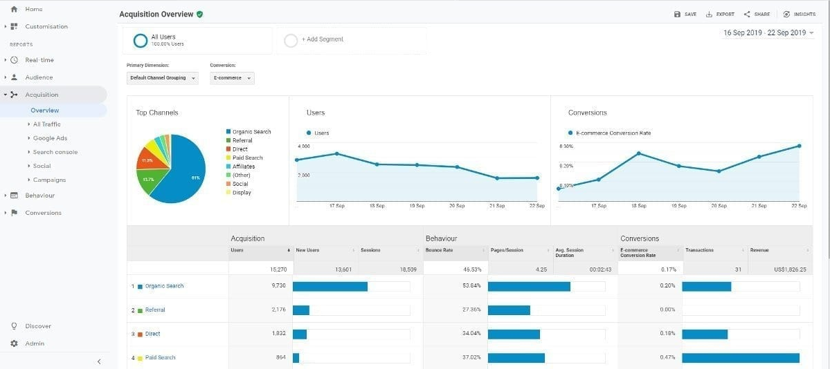 GA Acquisition Overview