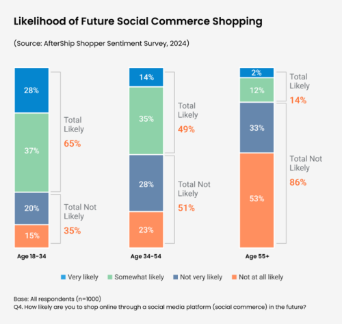 AfterShip-Social-Commerce AfterShip-Social-Commerce