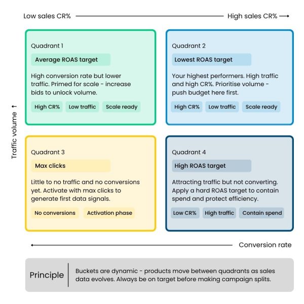 CSS blog headers (2)